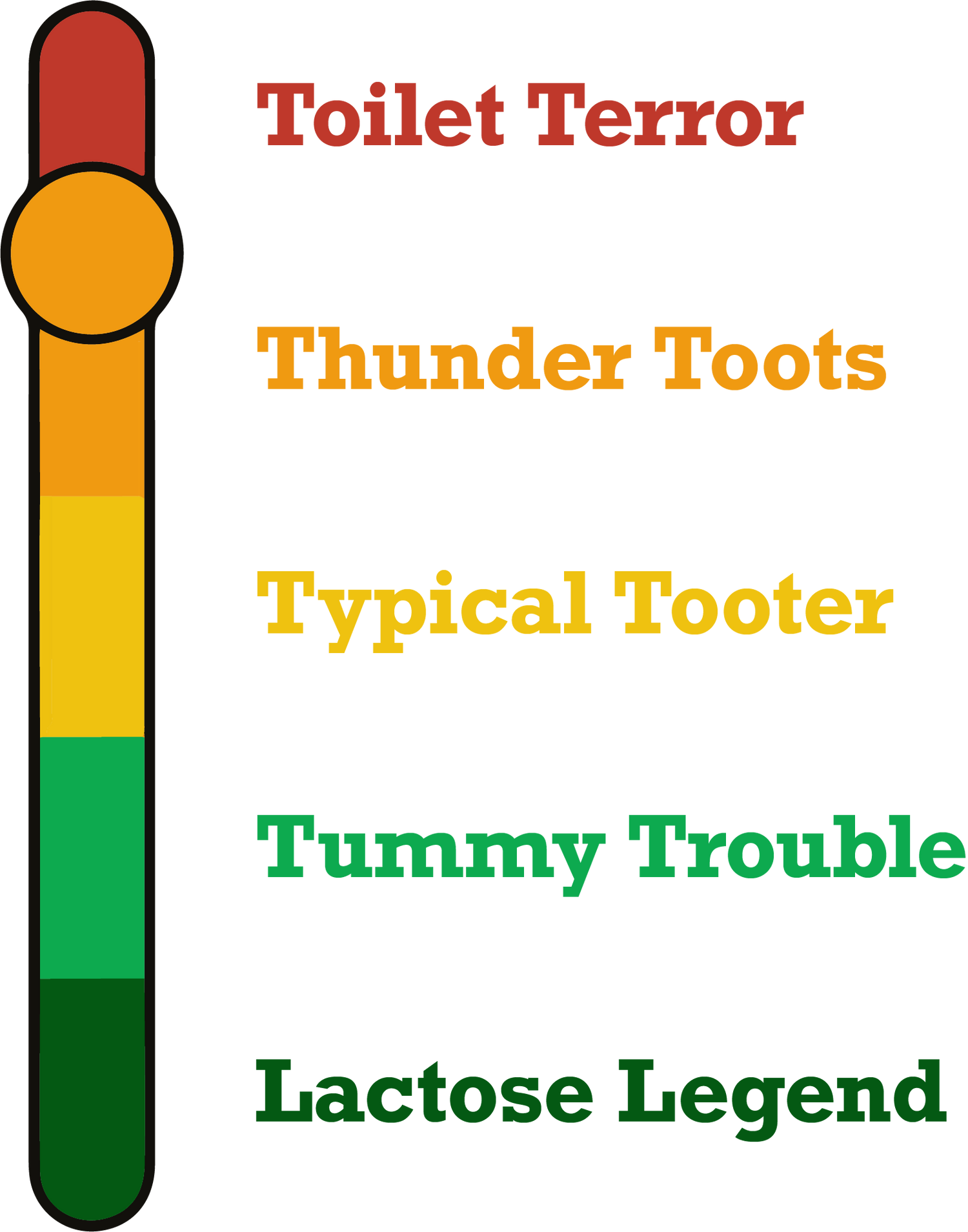 Scale showing levels of lactose intolerance