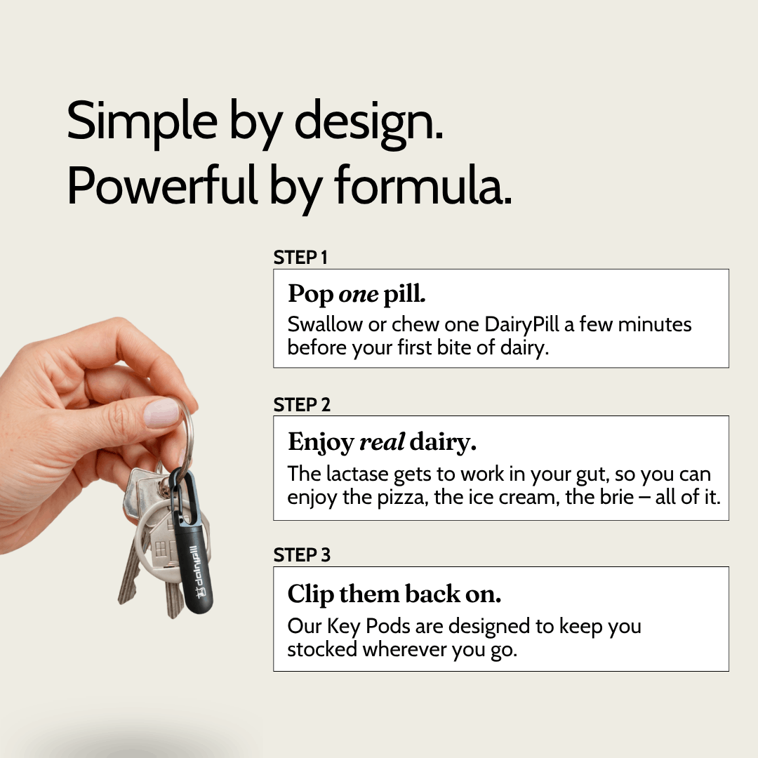 Simple by design. Powerful by formula. How to take DairyPill. Step 1: Pop one pill. Step 2: Enjoy real dairy. tep 3: Clip them back on.