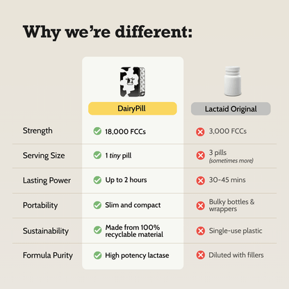 Why We're Different DairyPill vs Lactaid